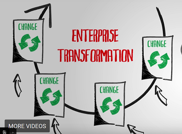 lean transformation | ILE